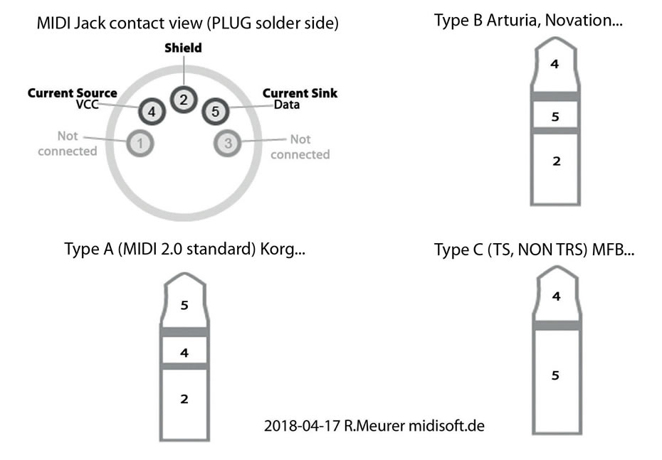 MIDI to TRS pinout