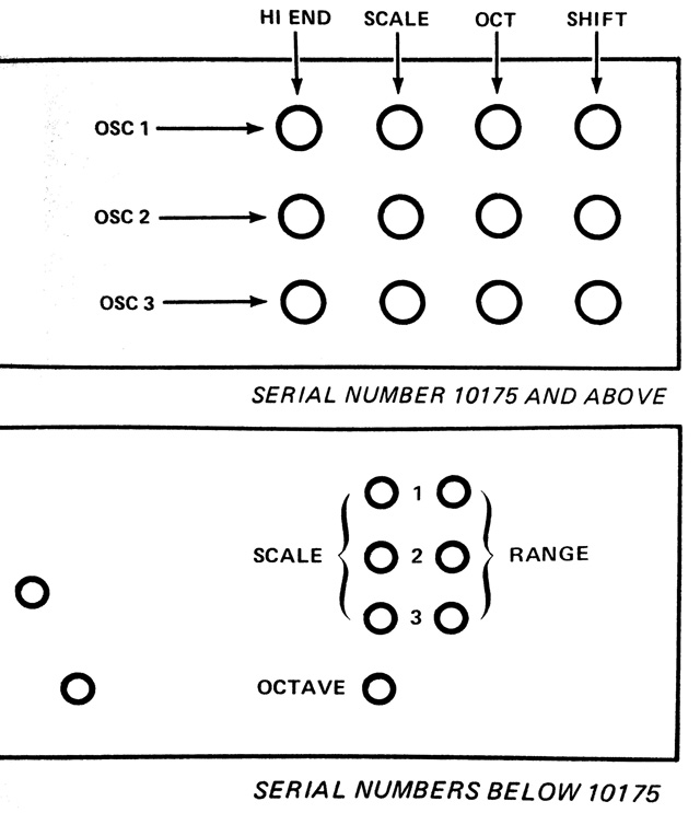 Minimoog Calibration