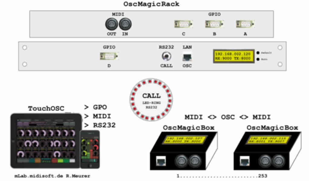 OscMagic-components