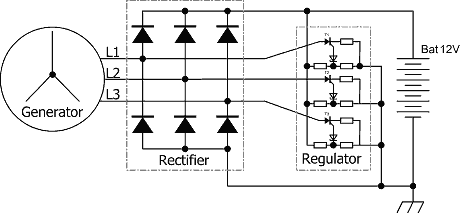 Regulator