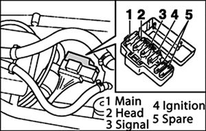 Yamaha xv535 fuse box diagram