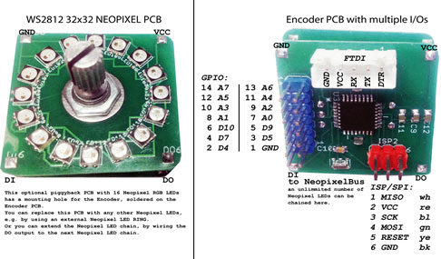Rotary Encoder Module RM328