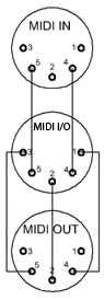 MIDI split cable